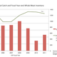 Catch rates and whale meat stock for Japan’s (grimly named) Institute of Cetacean Research (ICR).